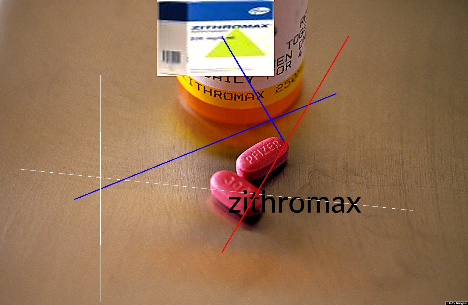 Acheter du zithromax